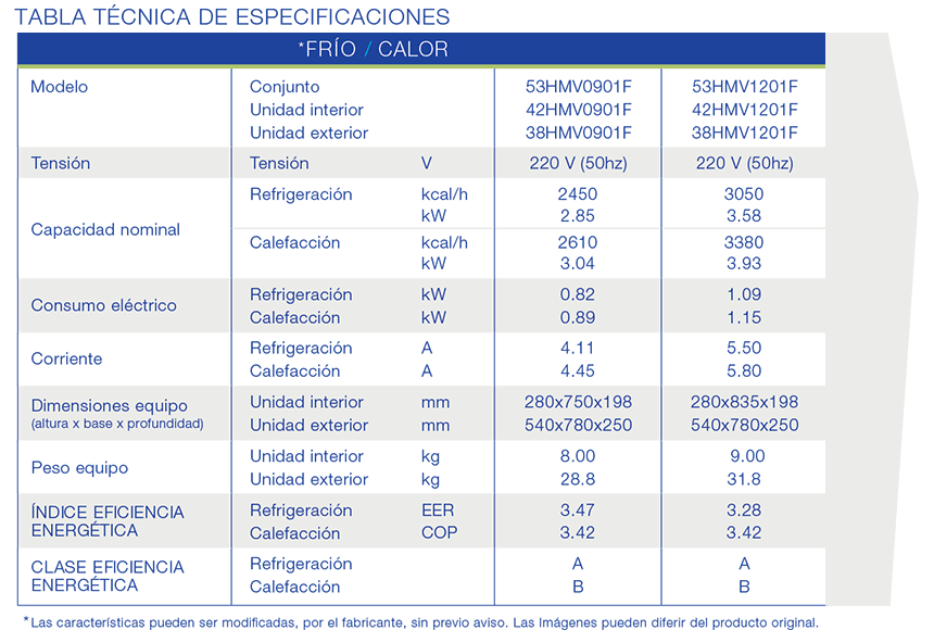 Tabla de especificaciones